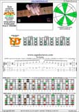 AGEDC octaves A pentatonic minor scale : 6Em4Em1:6Dm4Dm2 box shape(13131 sweep) pdf